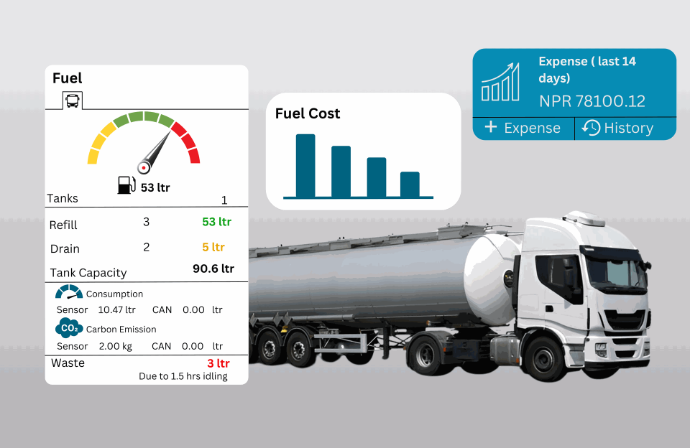 Fuel monitoring system with GPS integration for real-time fuel level tracking and fleet efficiency management